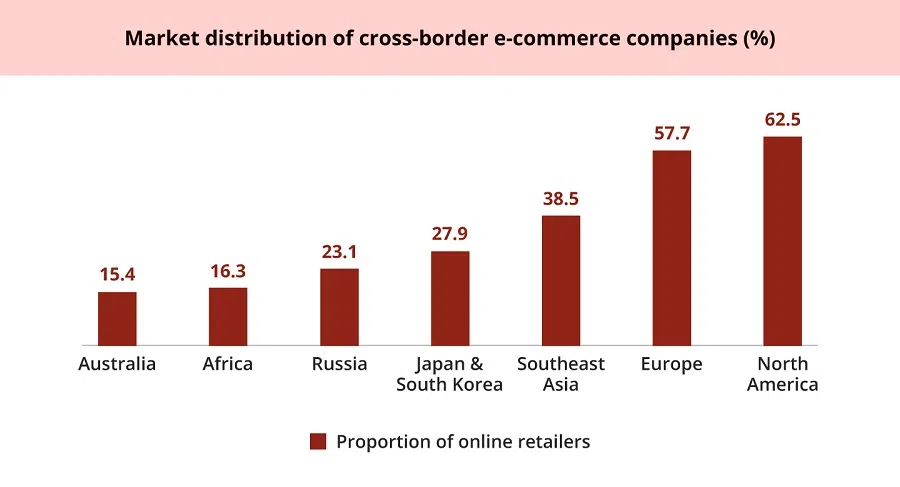 Source: Ebrun (Graphic: Jace Yip)