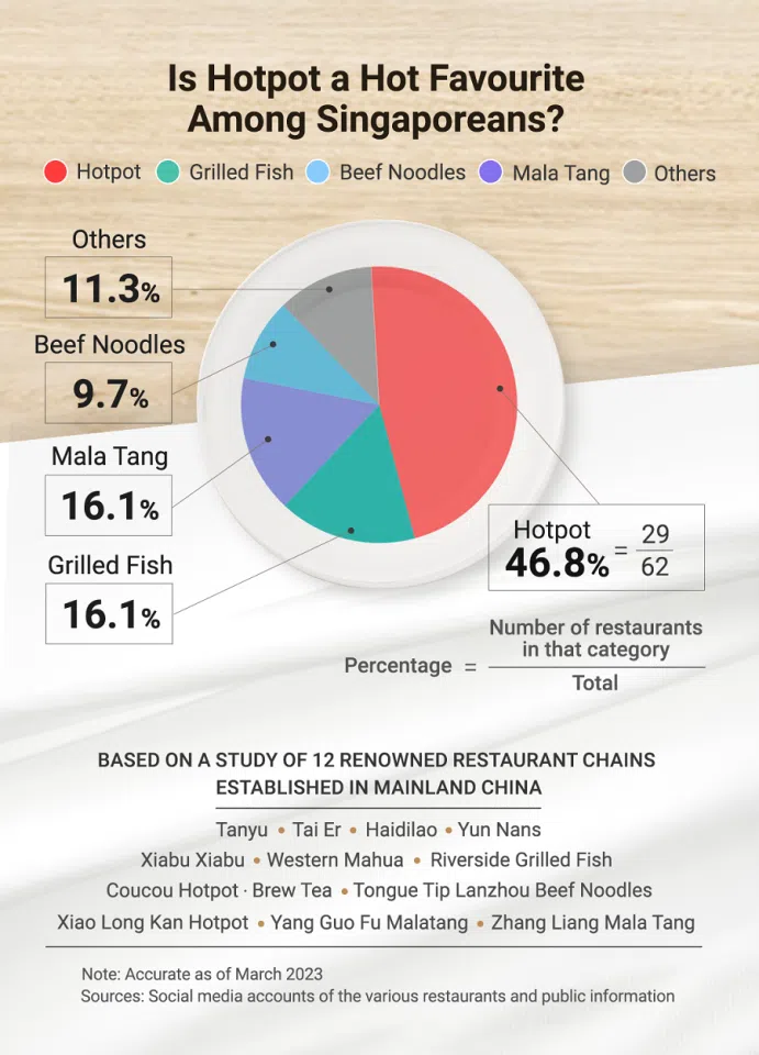 (Graphic: Wang Yuchen/SPH Media)