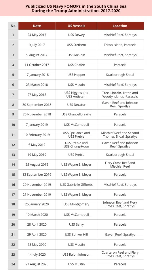 Source: Author's compilation from various press reports (Image: Jace Yip)