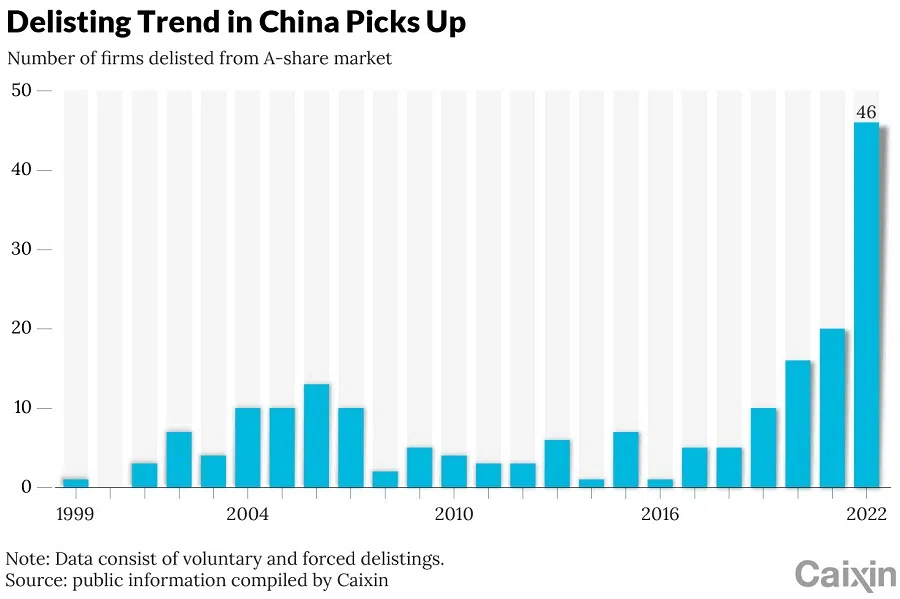 (Graphic: Caixin)