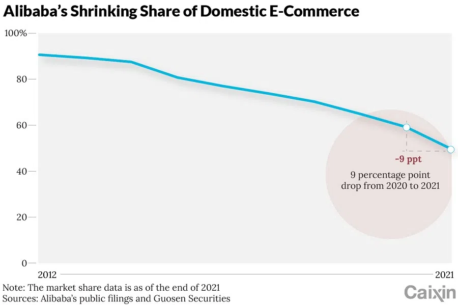 (Graphic: Caixin)
