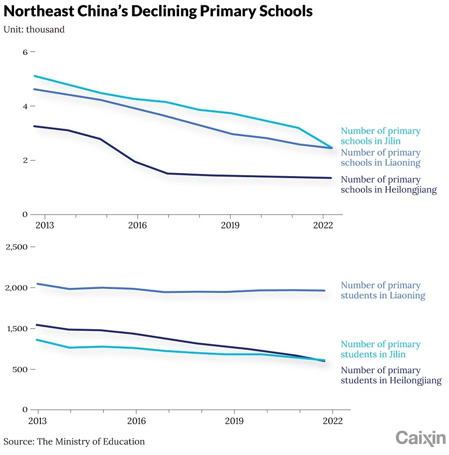 (Graphic: Caixin)