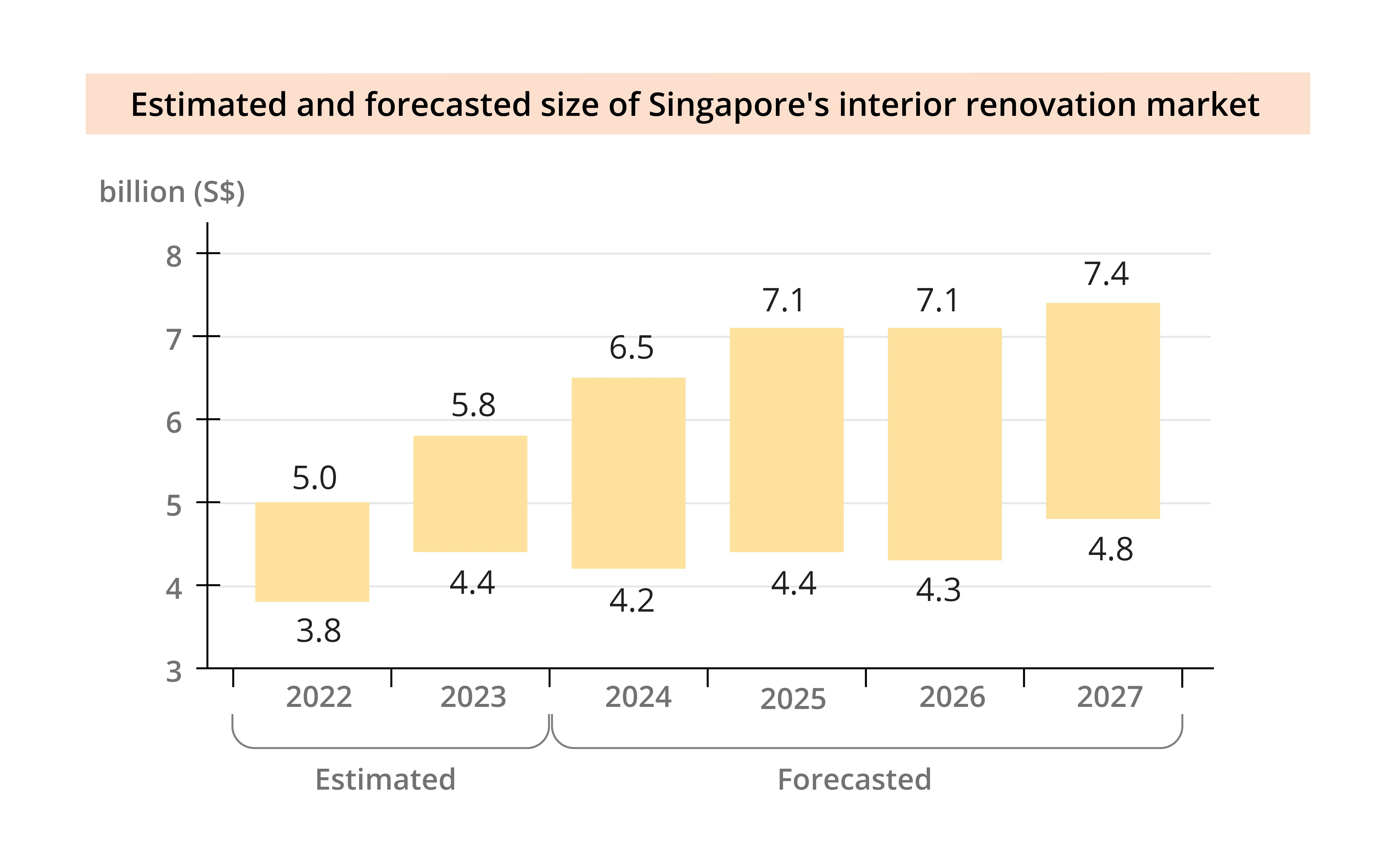 Source: Attika Group IPO prospectus, Converging Knowledge