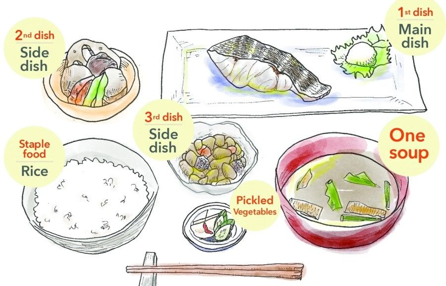 Ichiju sansai, or a Japanese meal of one soup with three dishes. (Internet)