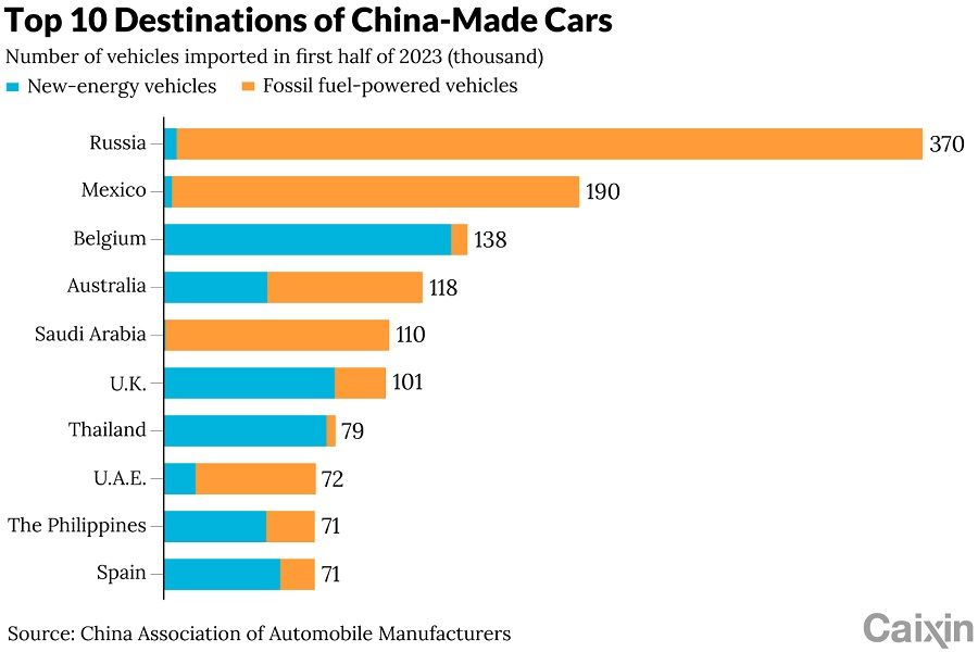Graphic from Caixin article "China's auto exports belie roadblocks to conquering Europe and US". (Graphic: Caixin)