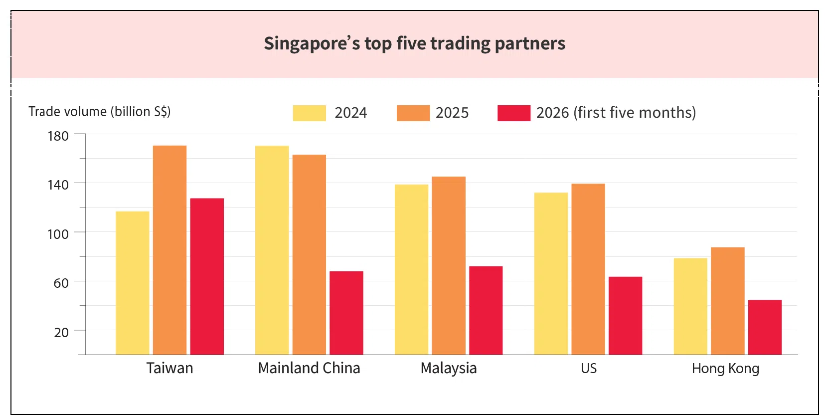 Source: Enterprise Singapore