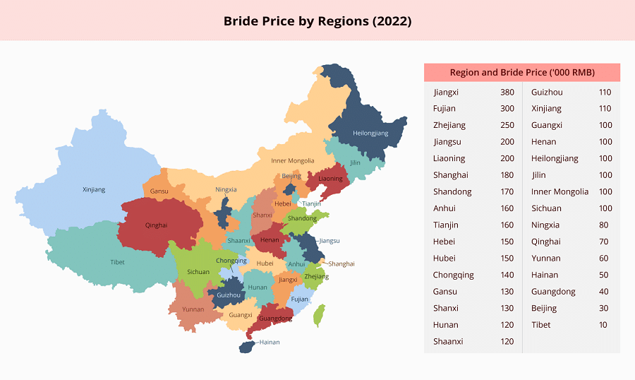 A bride price map circulating on Chinese social media platforms, ranking regions based on average bride price in 2022. (Internet) (Graphic: Jace Yip)