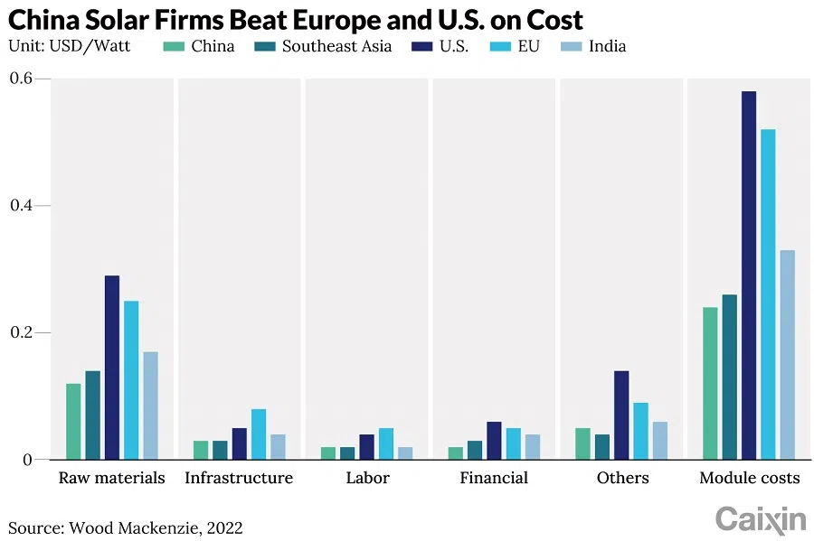 (Graphic: Caixin)