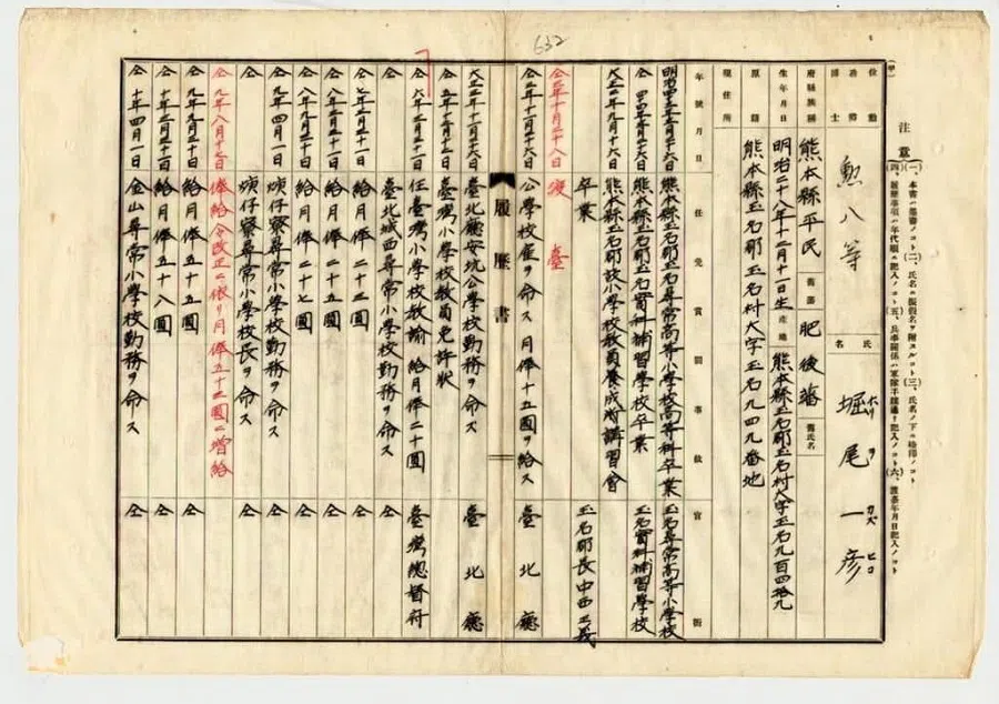 Horio Kazuhiko’s resume, kept in the Library of Taiwan Historica. (Facebook/蔣勳)