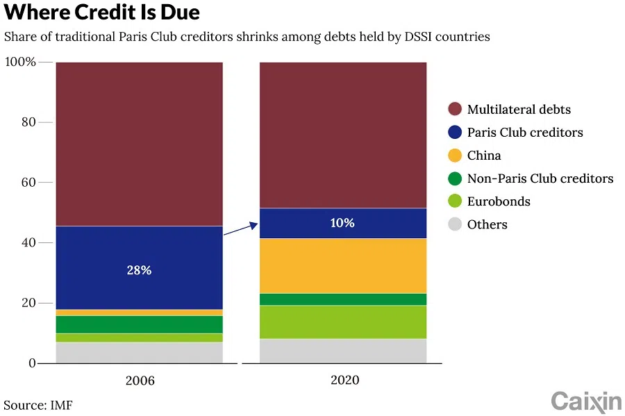 (Graphic: Caixin)