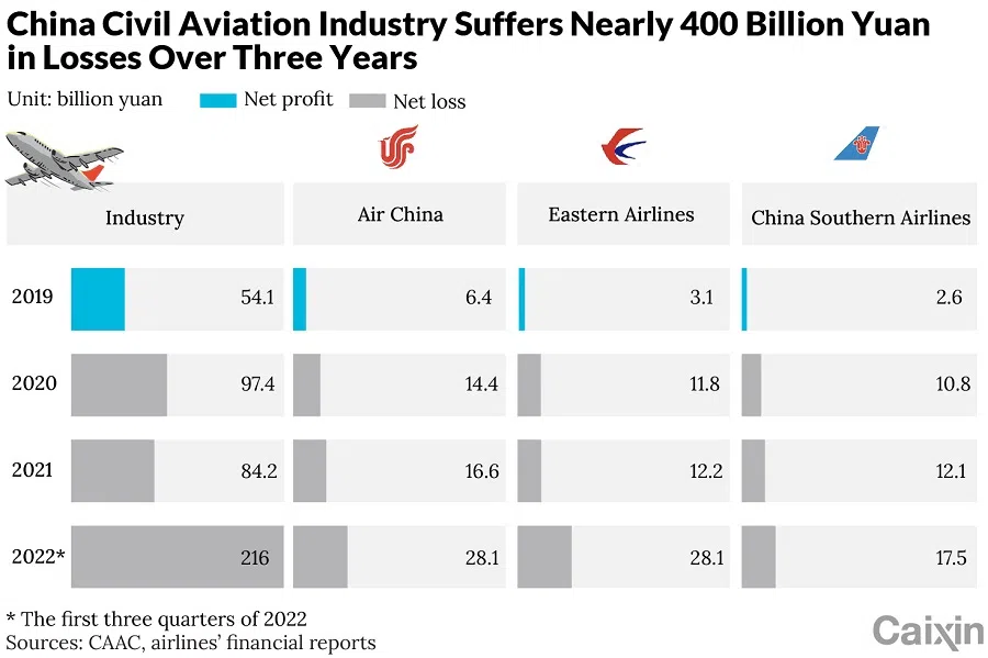 (Graphic: Caixin)