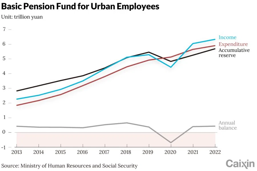 (Graphic: Caixin)