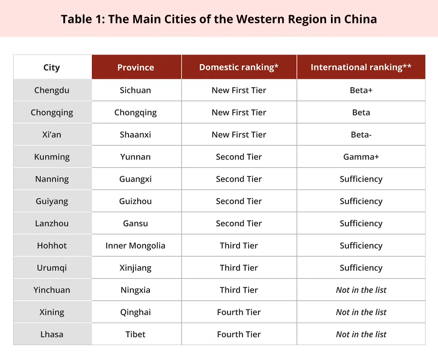 *Source: Yicai's 2020 Ranking of Cities' Business Attractiveness, accessed 22 July 2021. The New First Tier group follows the First Tier group which includes Beijing, Shanghai, Guangzhou and Shenzhen. **Source: GaWC Research Network's The World According to GaWC 2020, accessed 22 July 2021. (Graphic: Jace Yip)