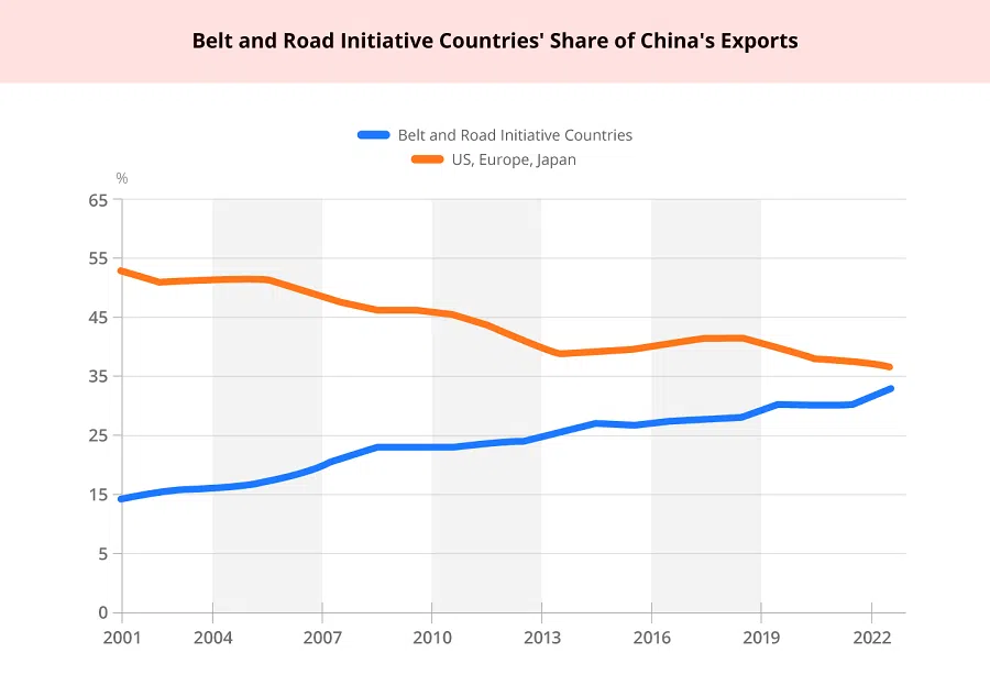 Source: Bloomberg, Soochow Securities (Graphic: Jace Yip)