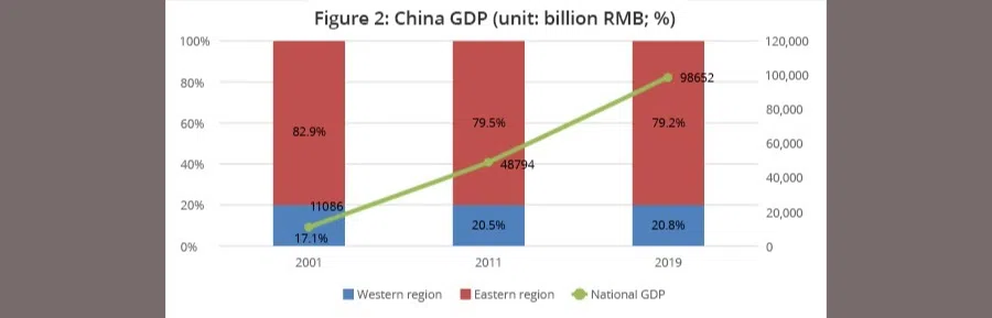 Source: CEIC data