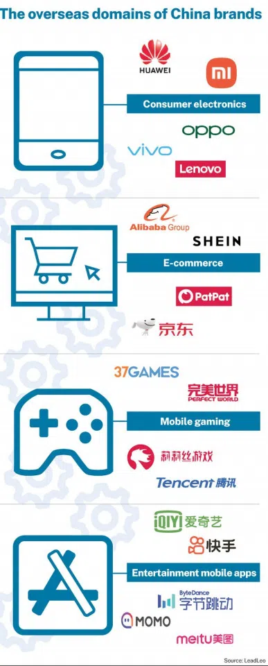 (Graphic: Business Times)