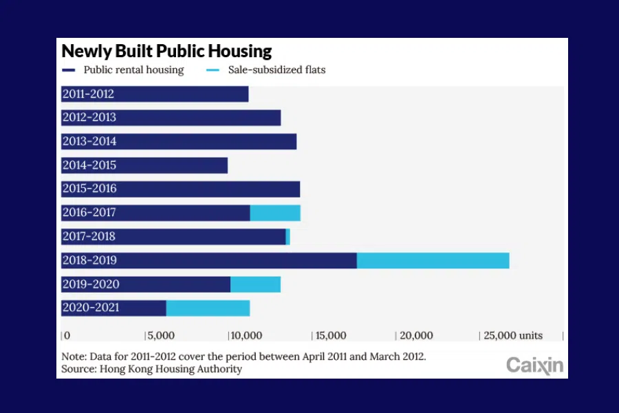 (Graphic: Caixin)