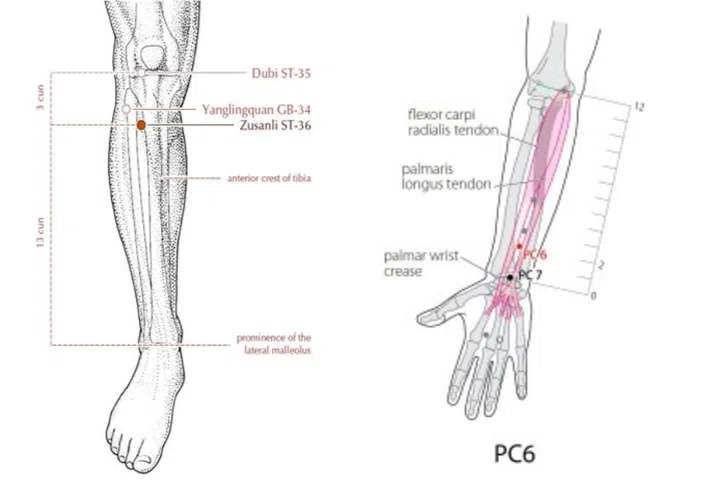 Acupressure points and acupuncture: How does it work?