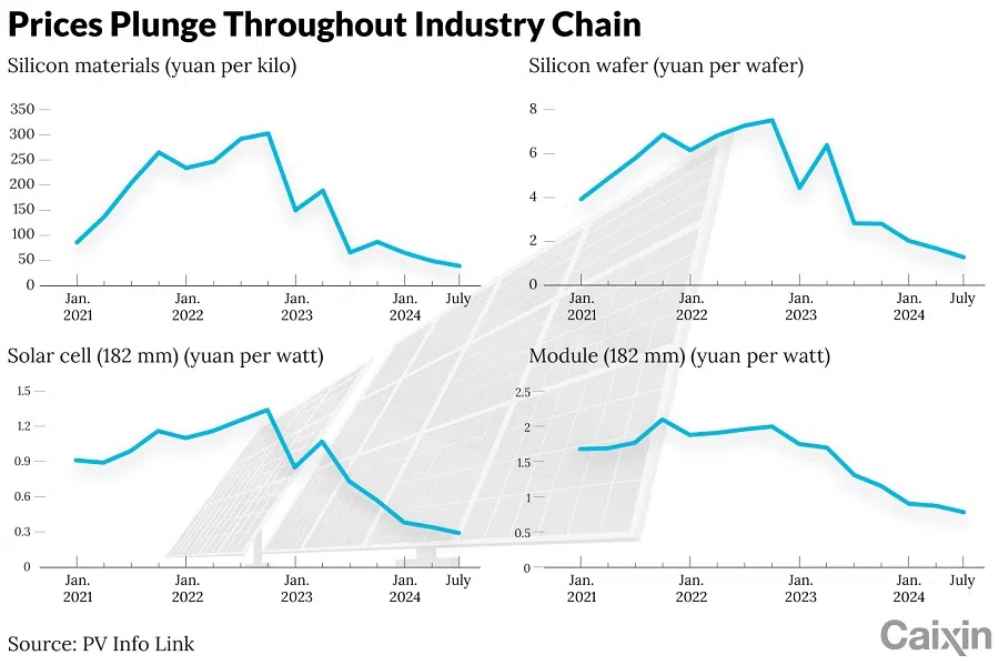 (Graphic: Caixin)