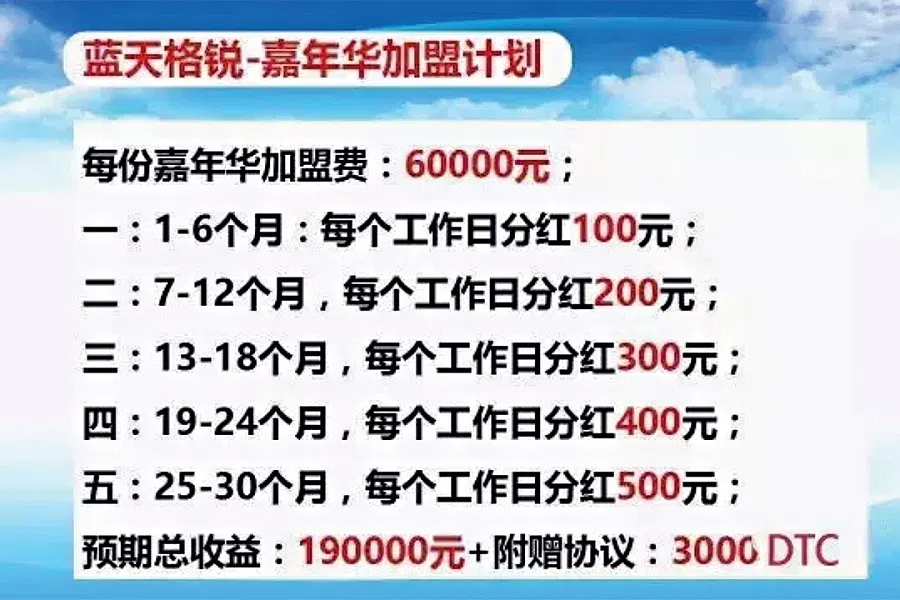 One of the "financial products" launched by Gerui Electronic focuses on "high yield, low risk" and "steady profit without loss". (Photo provided by respondent)