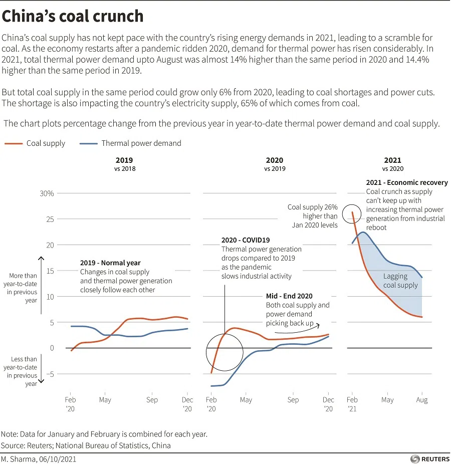 (Graphic: Reuters)