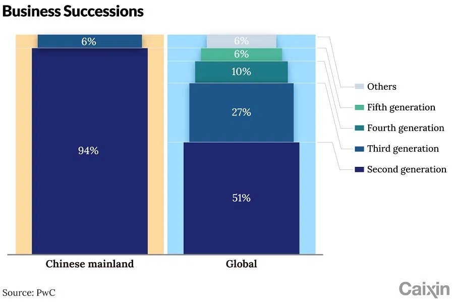 (Graphic: Caixin)