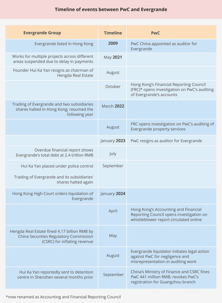 Compiled by Lianhe Zaobao.  (Graphic: Lee Kok Hean)