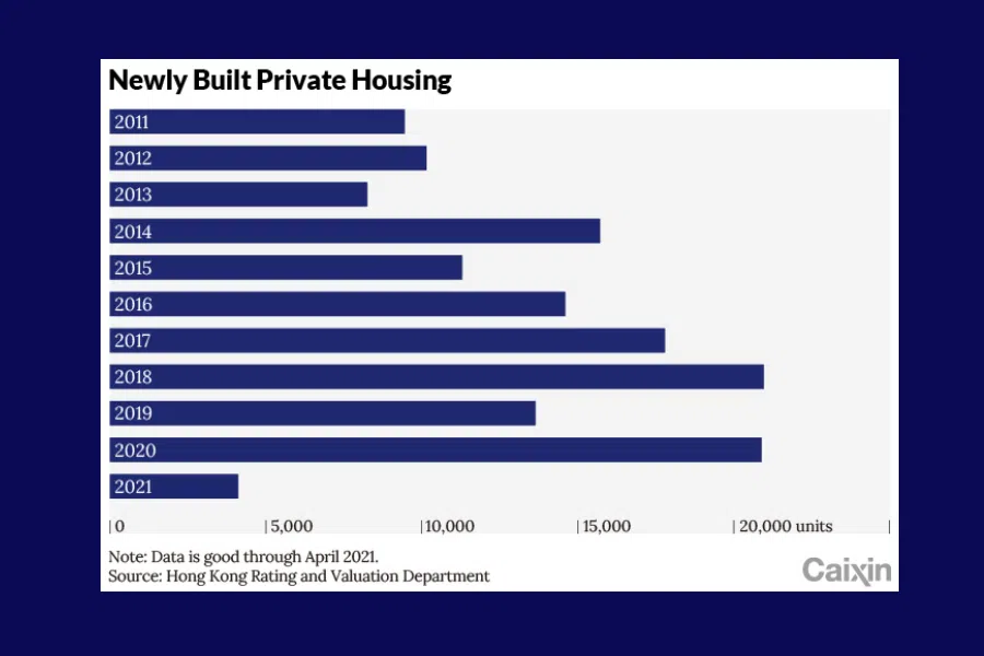 (Graphic: Caixin)