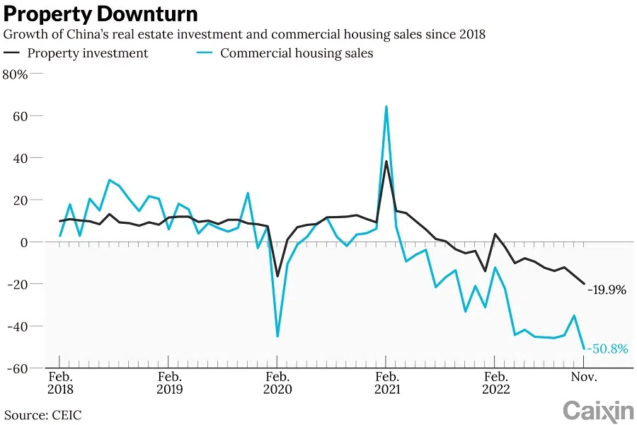 (Graphic: Caixin)