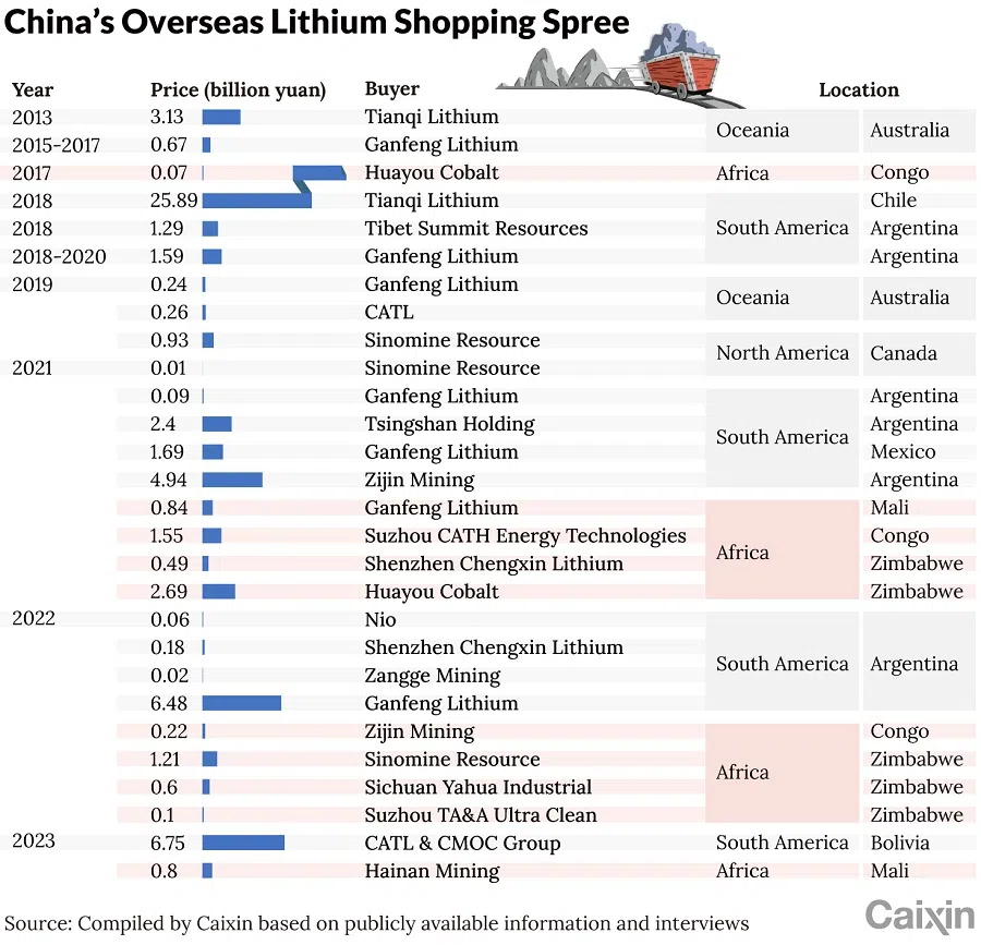 (Graphic: Caixin)