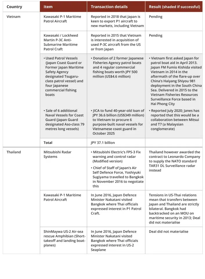 Table I: part 2 (Source: ISEAS/Image: Jace Yip)