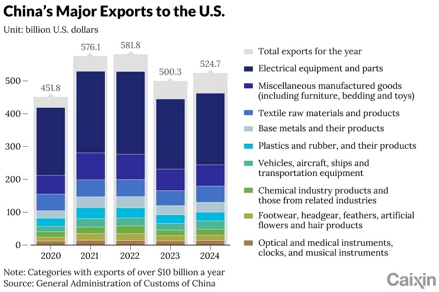 (Graphic: Caixin)