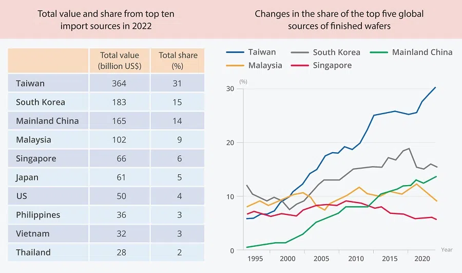  (Graphic: Tay Yuxin)