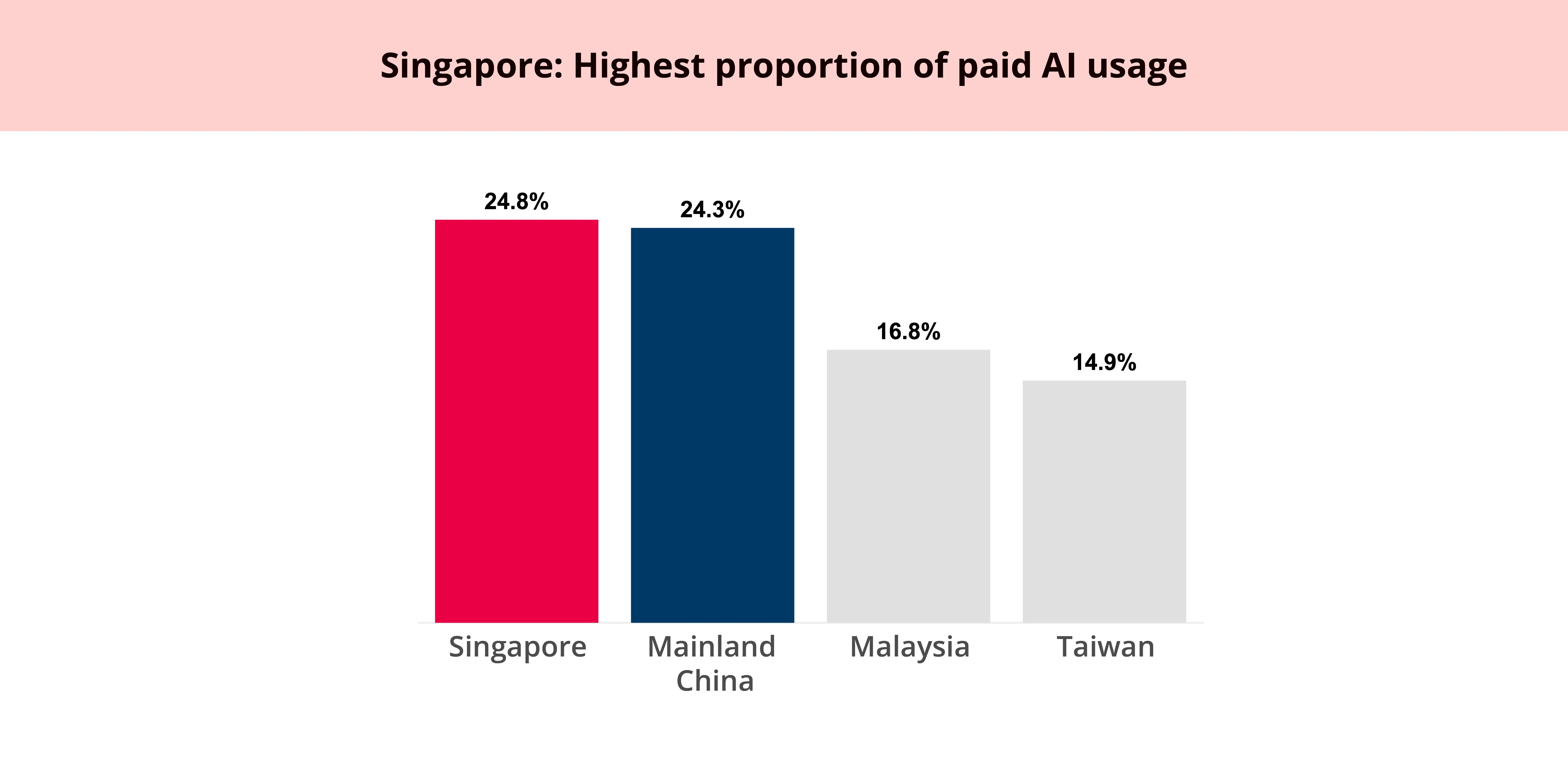 Source: 2026 AI Survival Anxiety Survey