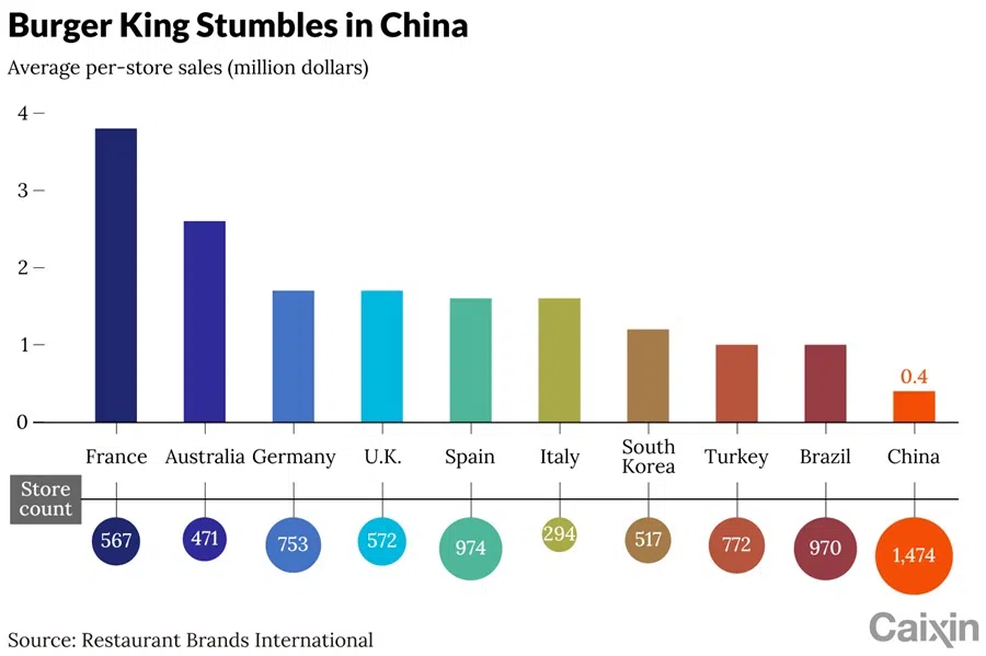 Graphic: Caixin