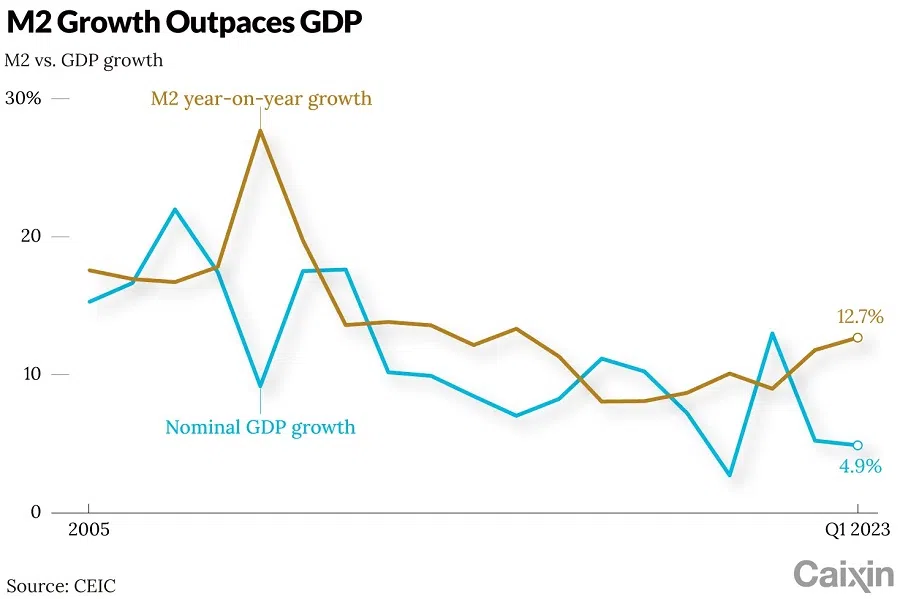 (Graphic: Caixin)