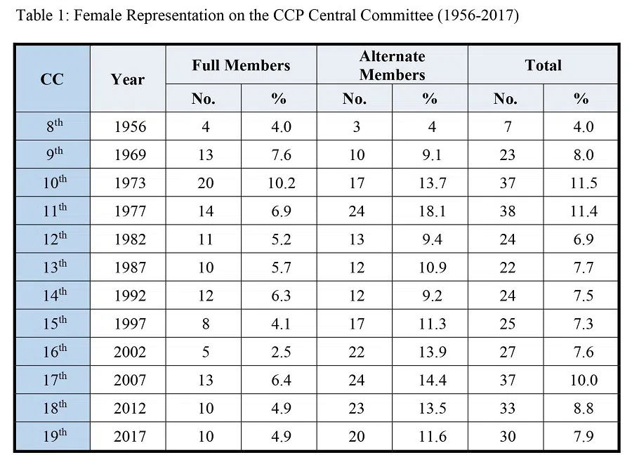 Source: Li Cheng, Chinese Politics in the Xi Jinping Era: Reassessing Collective Leadership.
