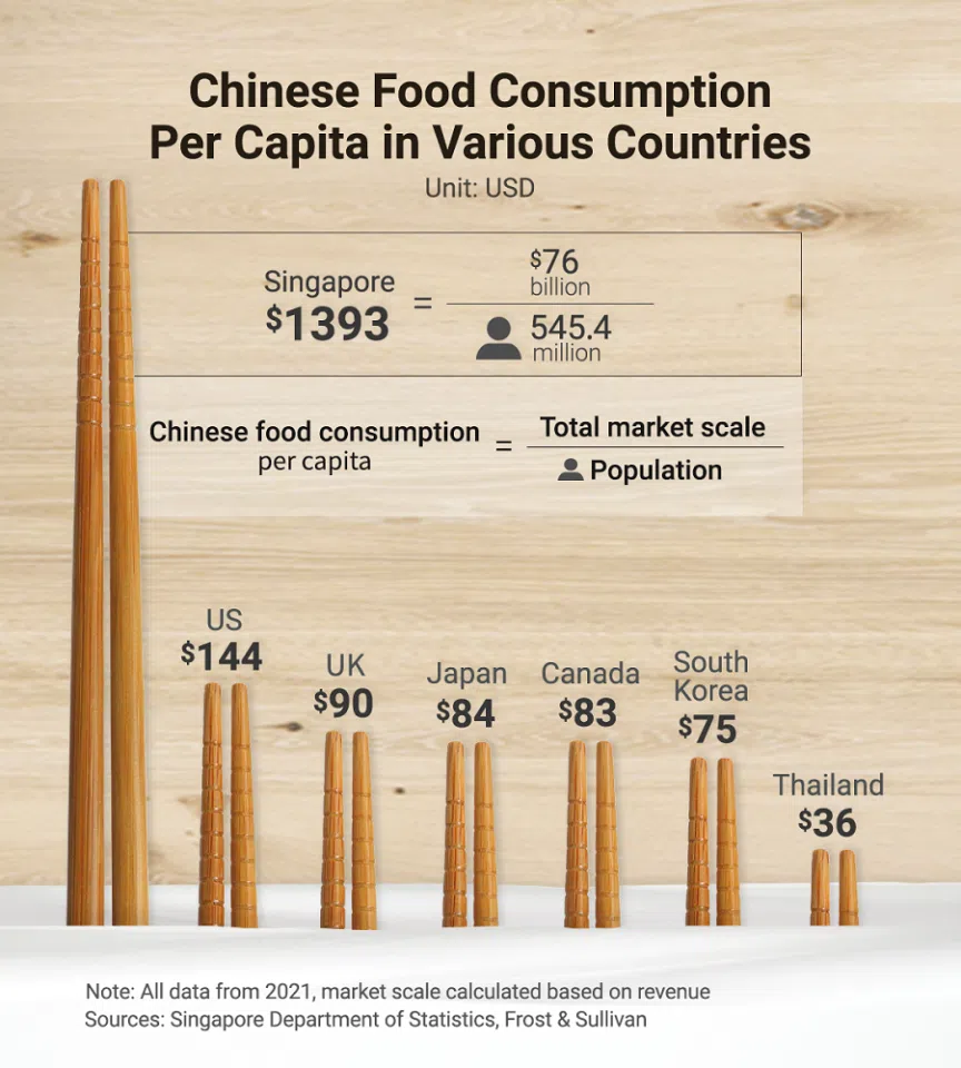 (Graphic: Wang Yuchen/SPH Media)