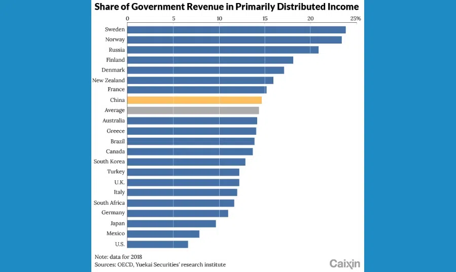 (Graphic: Caixin)