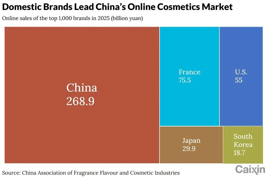  (Graphic: Caixin)