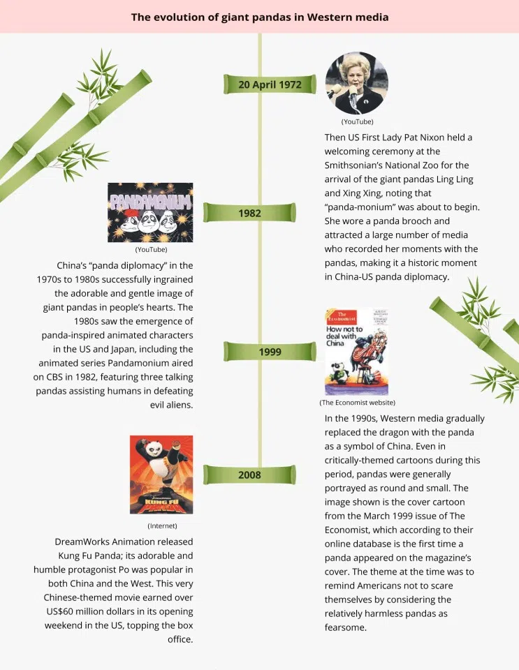 Source: The Paper, Shanghai Observer (Graphic: Jace Yip/SPH Media)