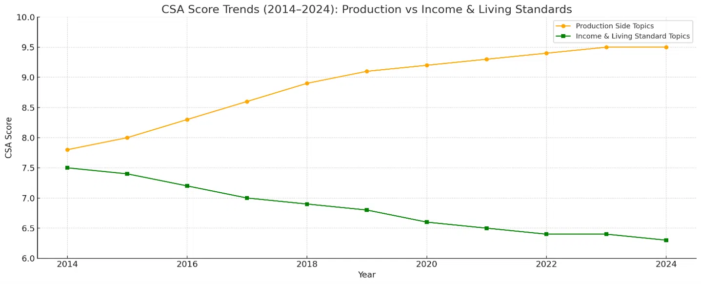 Demand- vs supply-side topics