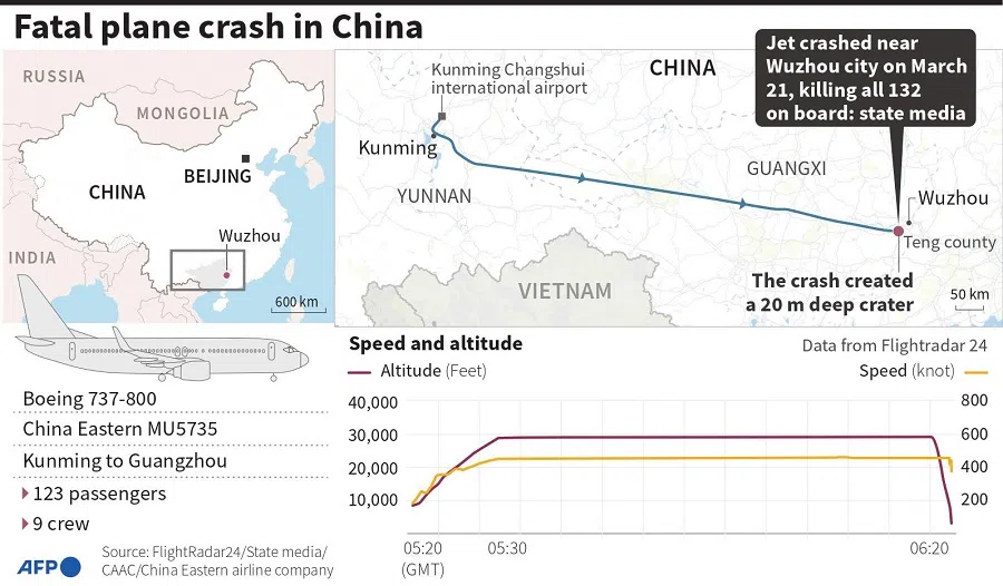 (Graphic: AFP)