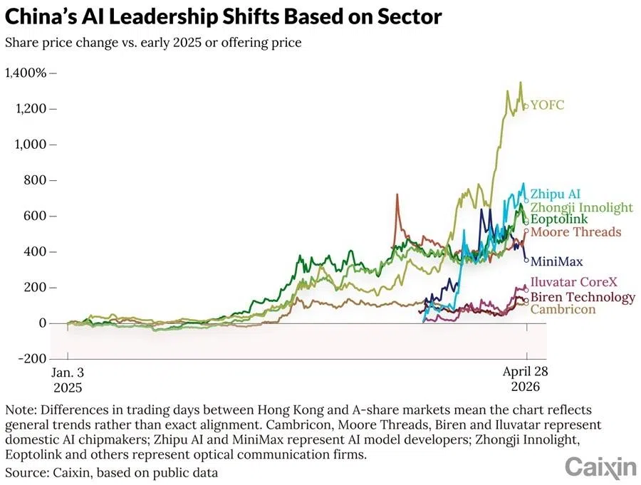  (Graphic: Caixin)