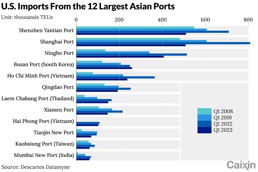 (Graphic: Caixin)