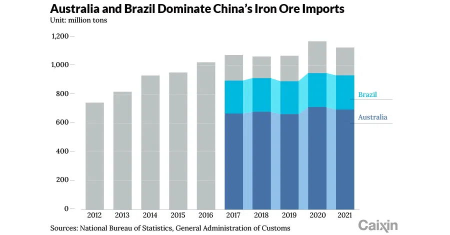 Graphic: Caixin