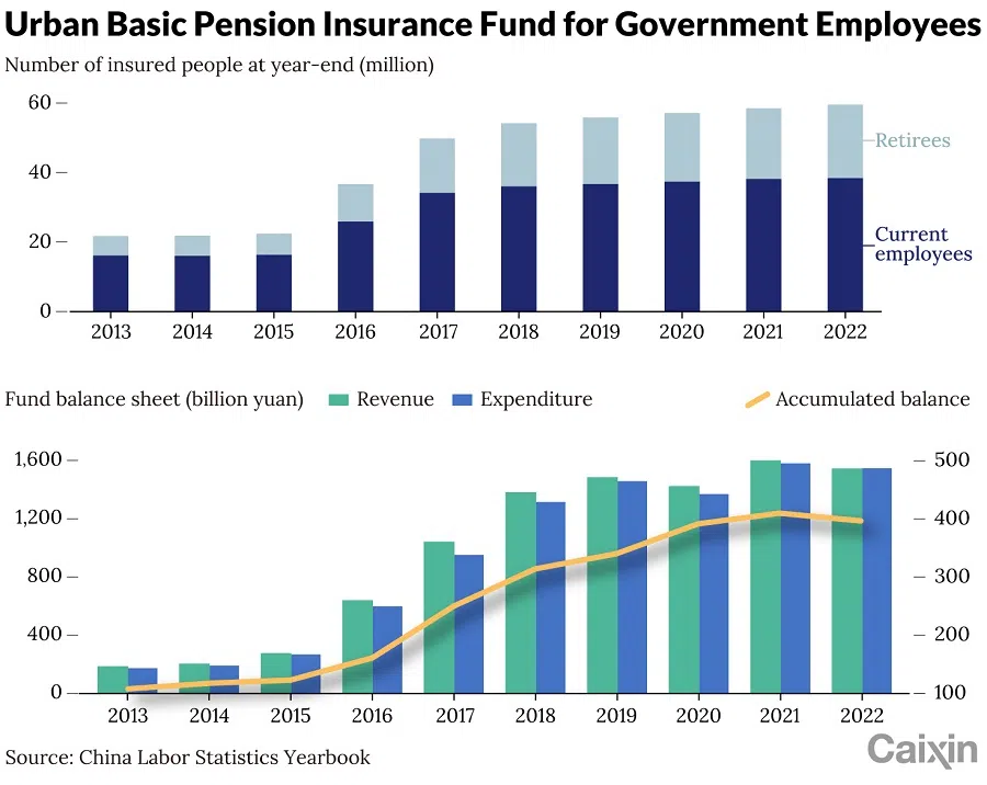 (Graphic: Caixin)