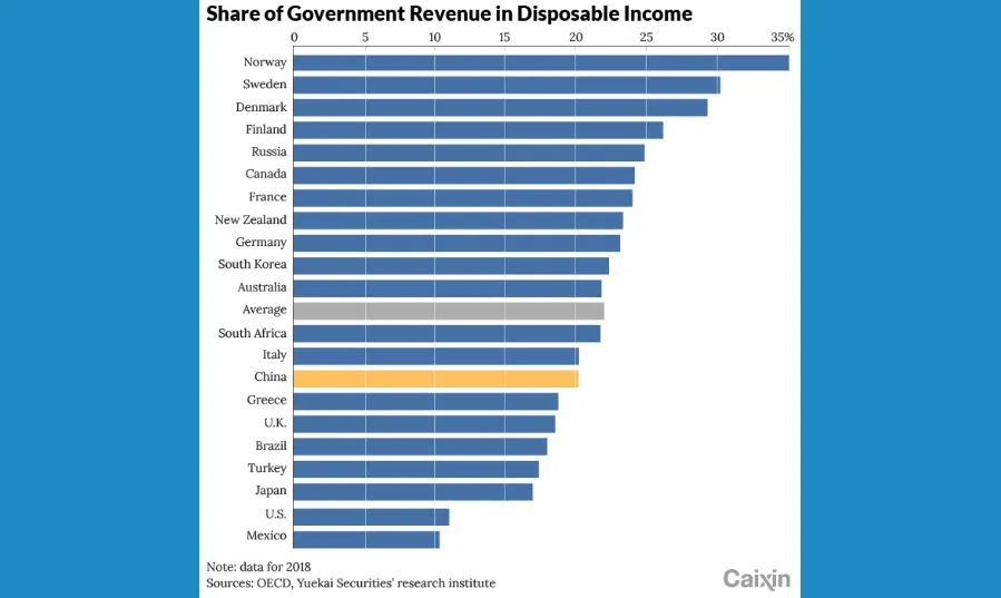 (Graphic: Caixin)