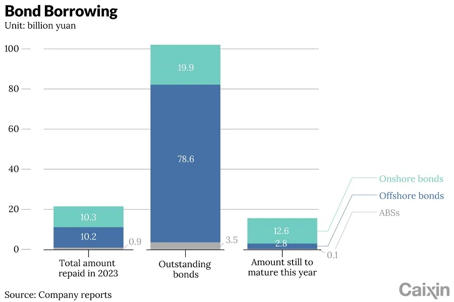 (Graphic: Caixin)