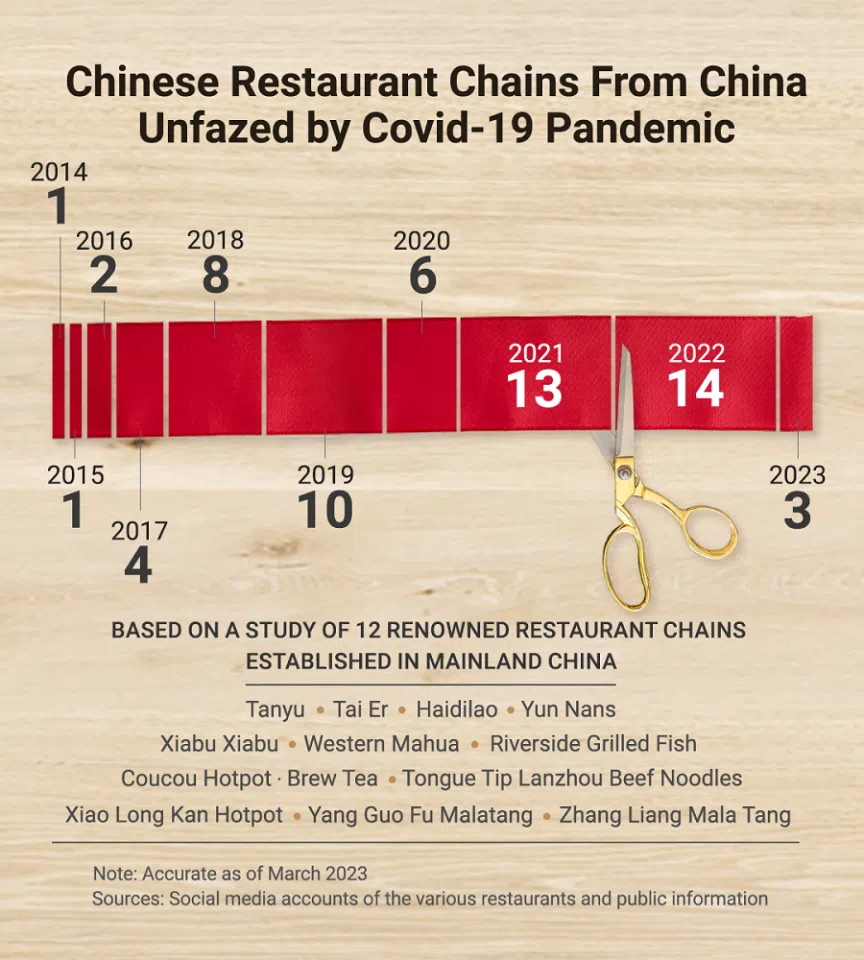 (Graphic: Wang Yuchen/SPH Media)